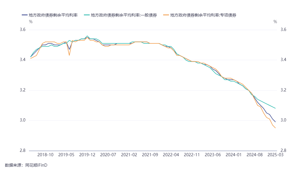 4月份全国发行地方政府债券6933亿元