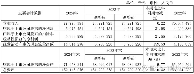 本月第三家！中泰证券60亿元定增获受理