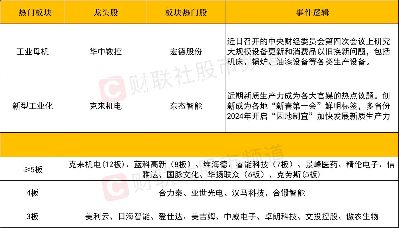 利好来了！顶层设计将出台，4000亿级大市场，机构关注这些股