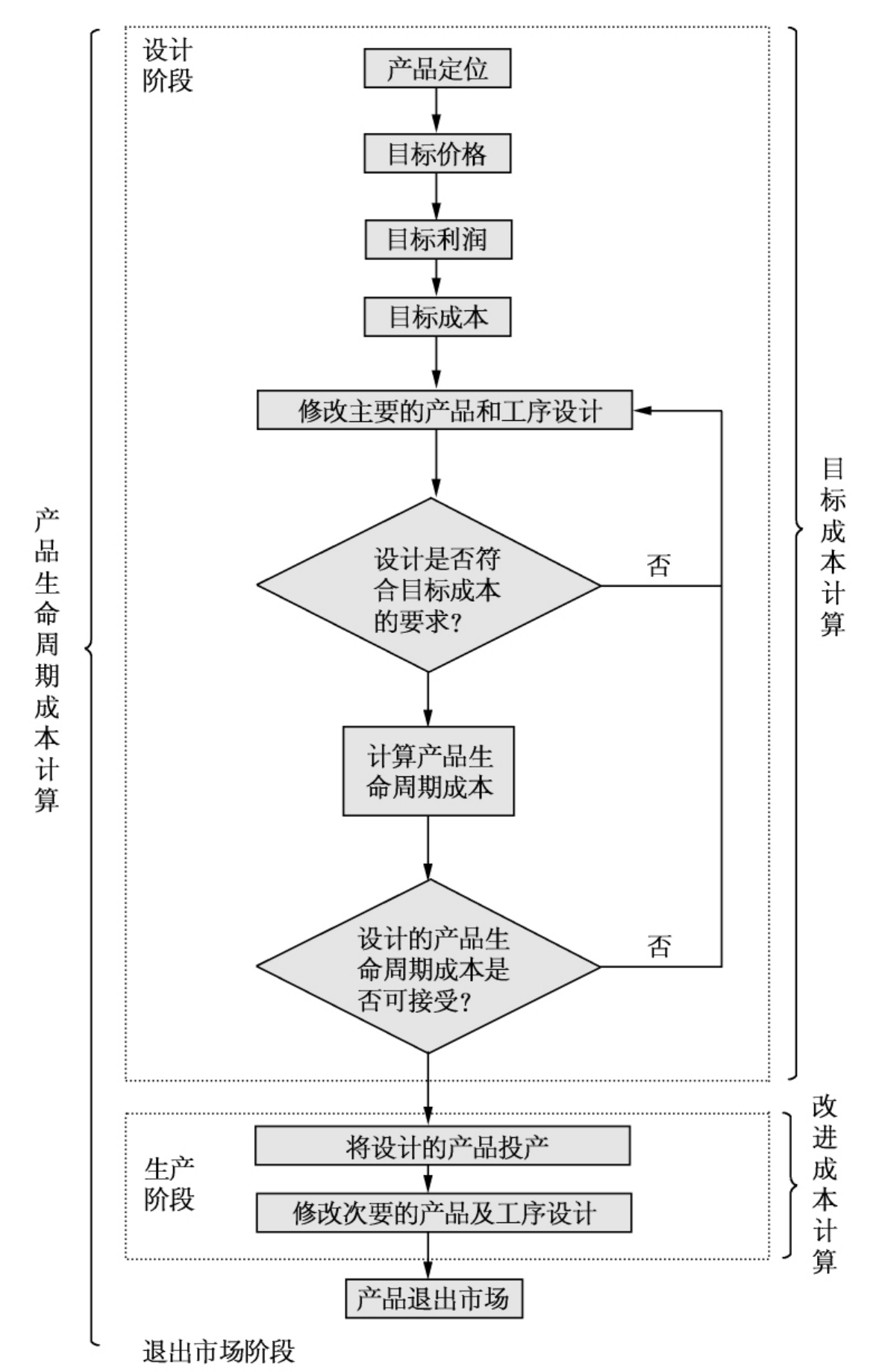 东瑞股份：2025年公司全年出栏目标150万-160万头，完全成本目标下降到14.5元/公斤或以下