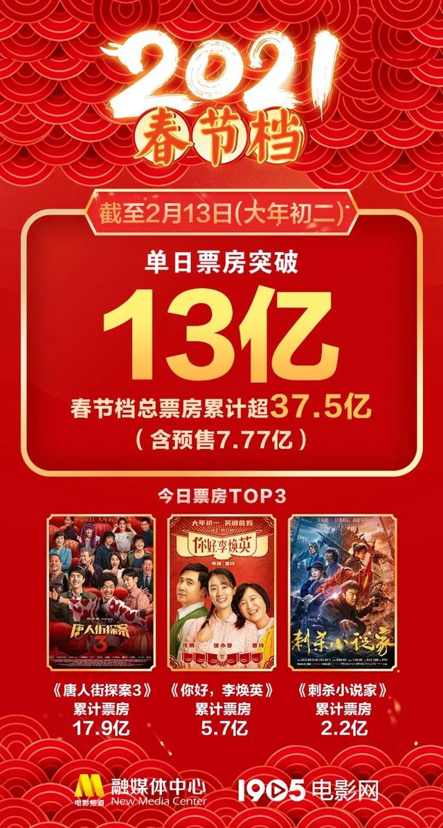 预售票房破千万！“端午+六一”双档联动，谁将带热市场？