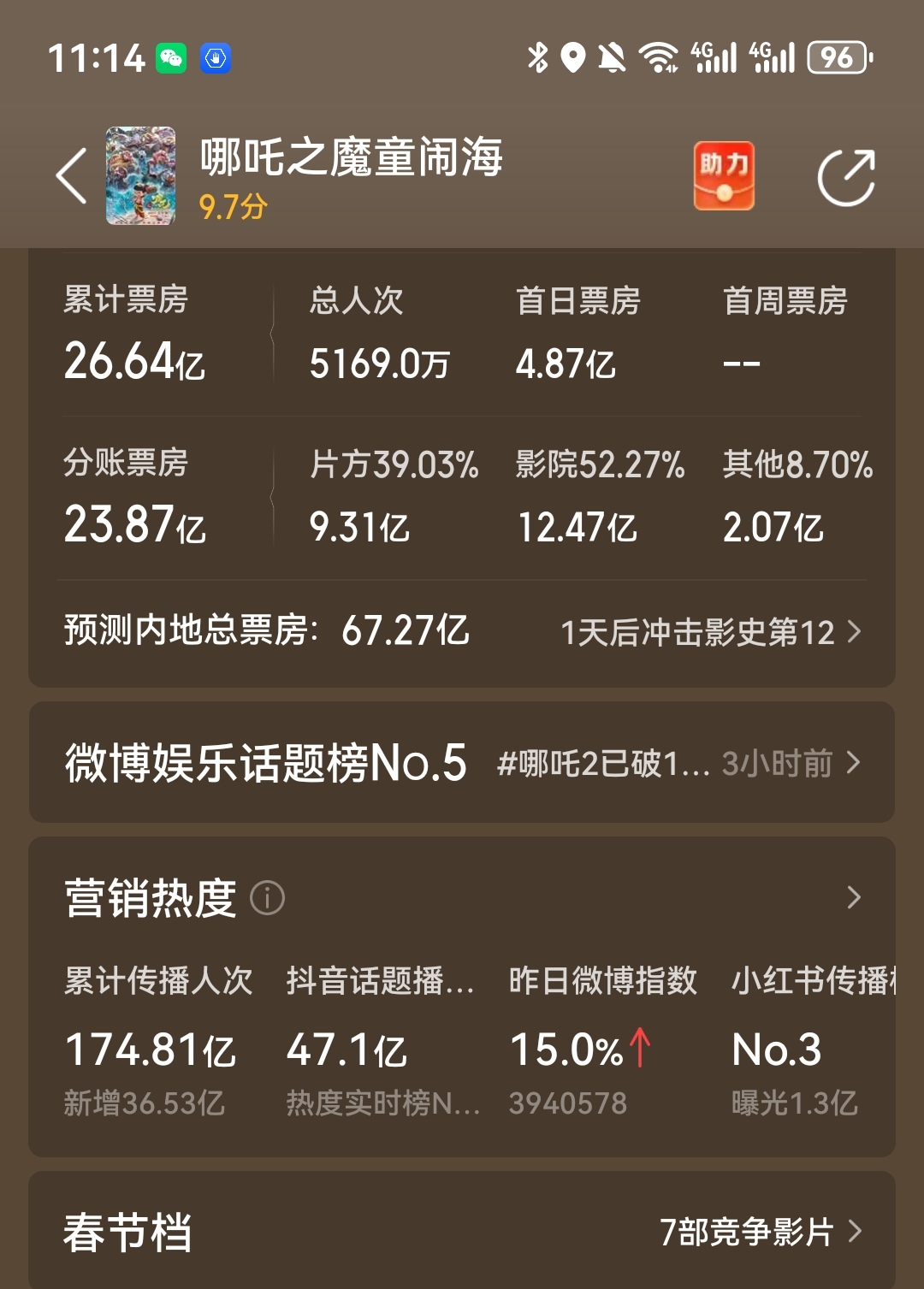 预售票房破千万！“端午+六一”双档联动，谁将带热市场？