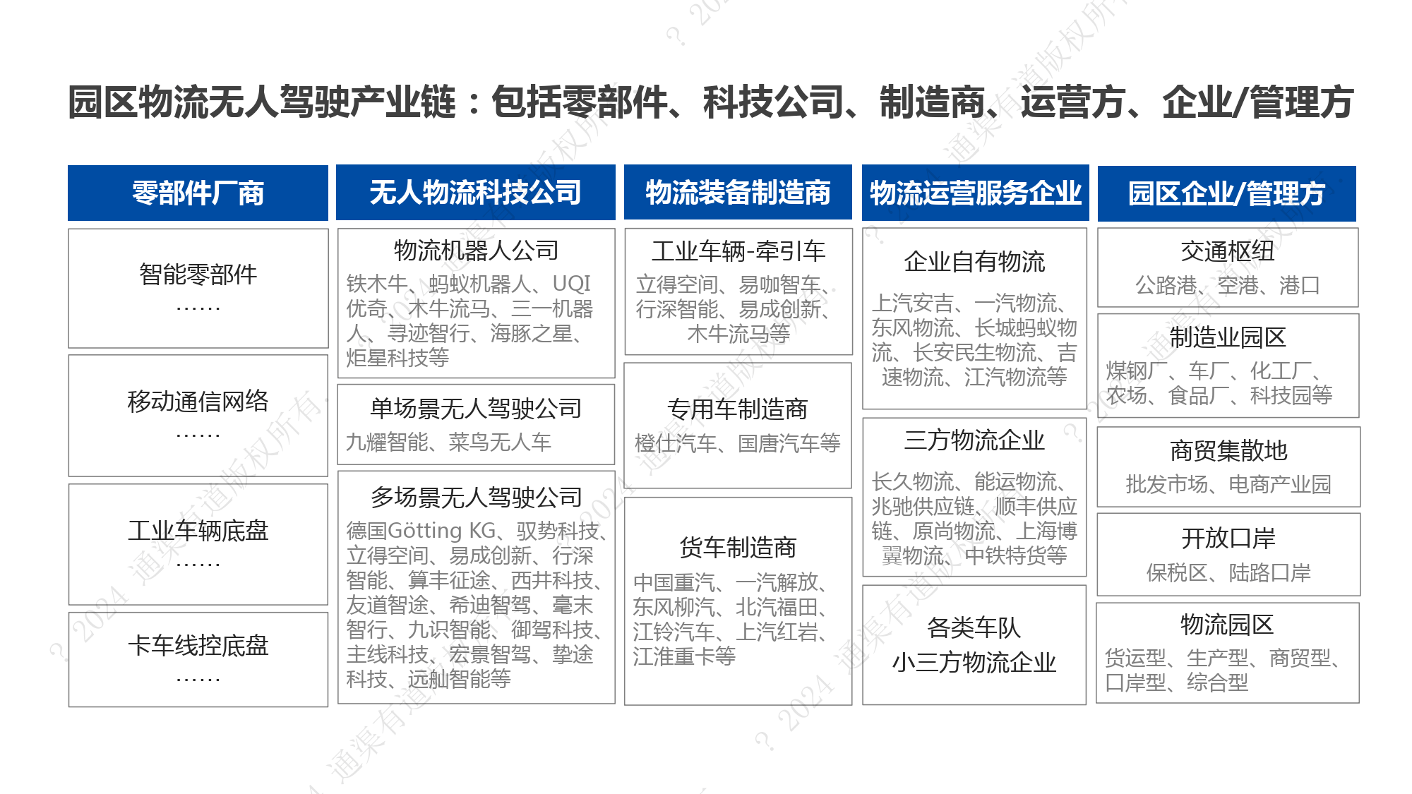 德邦股份股价异动 澄清目前暂未实际应用无人驾驶物流车