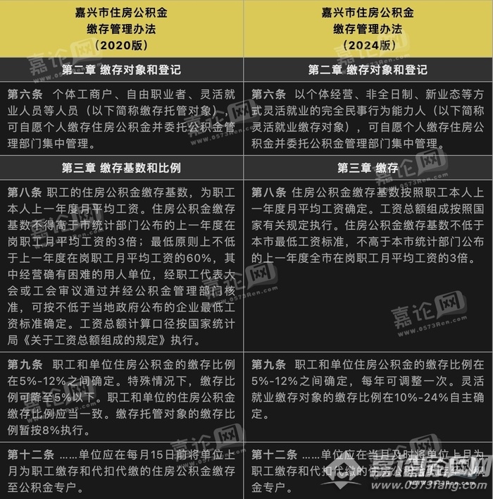 上海市出台住宅老旧电梯更新提取住房公积金政策