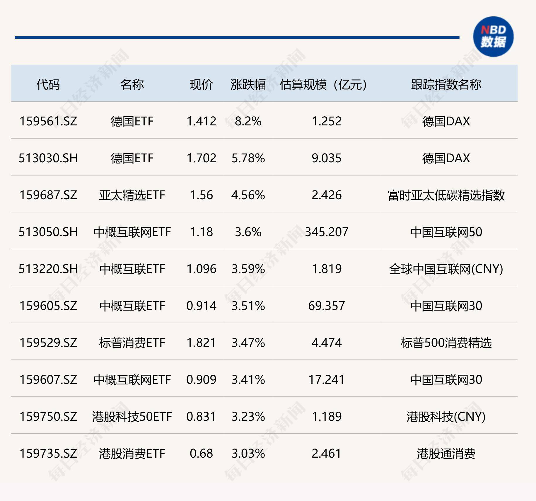 海外厂商营收超预期，通信板块盘中上行，通信ETF（515880）涨超2%