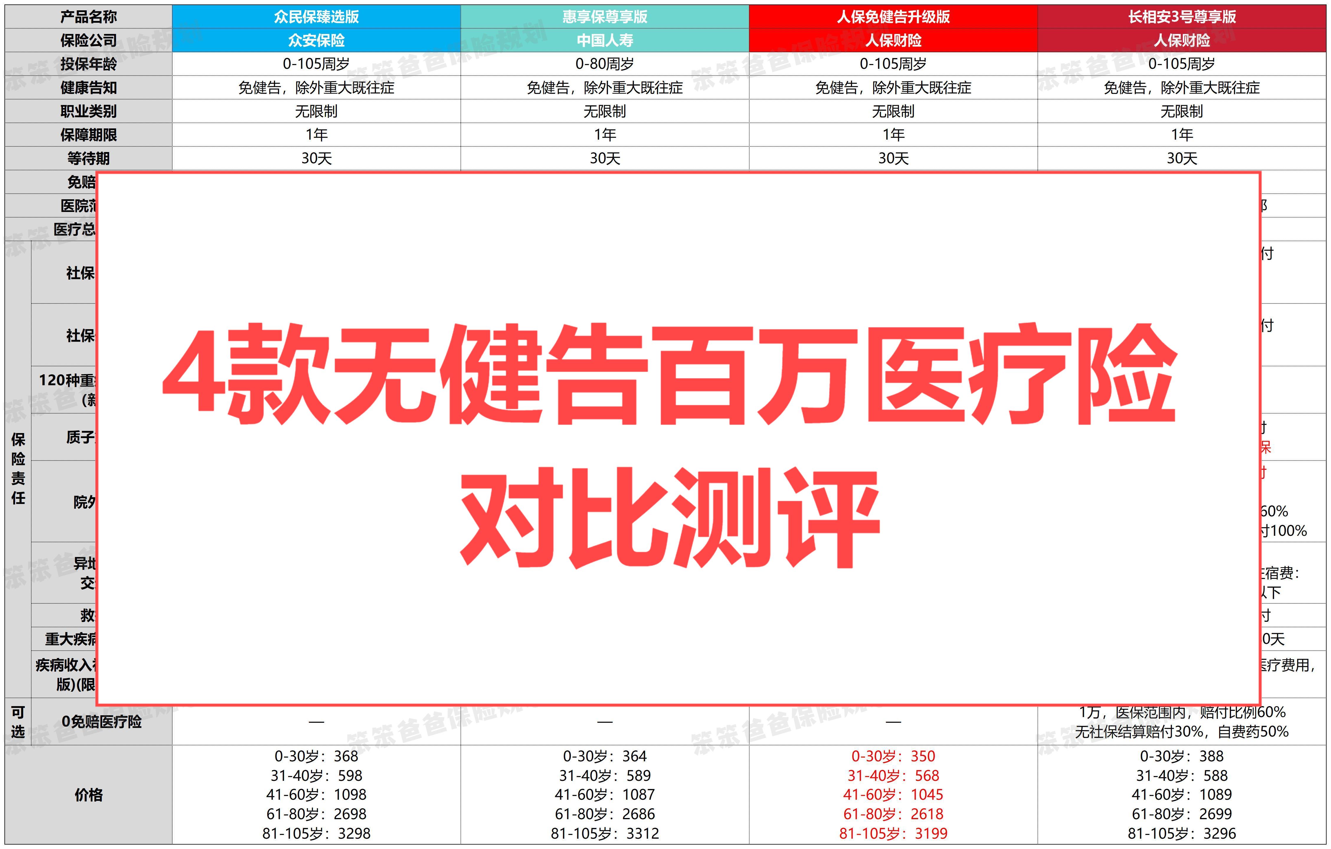 2025生物科技行业市场深度分析及发展前景预测_人保服务,人保护你周全