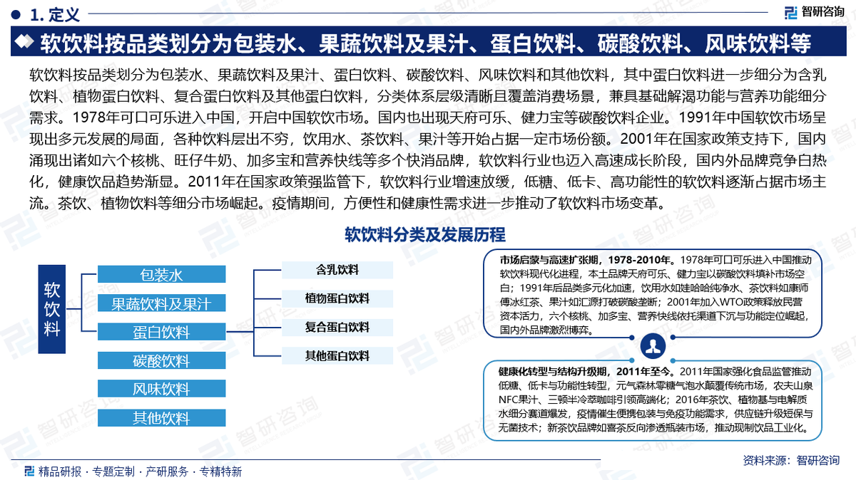 人保服务,人保财险政银保 _2025年中国软饮料行业产销需求状况与投资预测分析