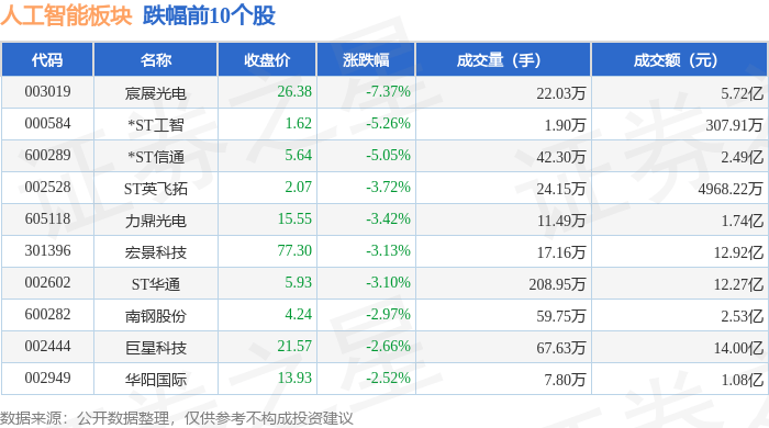 5月29日劲旅环境涨停：数字经济，智慧城市，人工智能概念热股