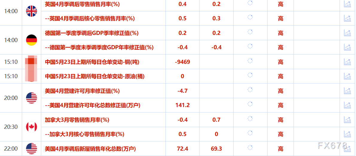 债市日报:5月29日