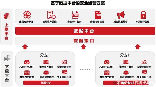 天融信：公司坚信网络安全行业长期向好的态势