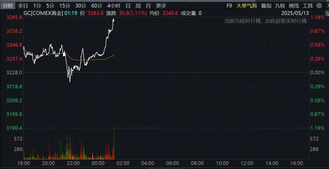 突发利好!4分钟,直线涨停!