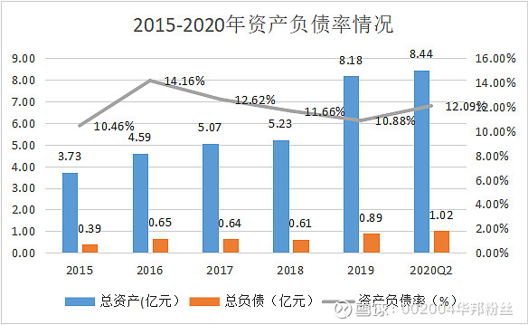 华邦健康成立健康科技公司 含药品进出口业务