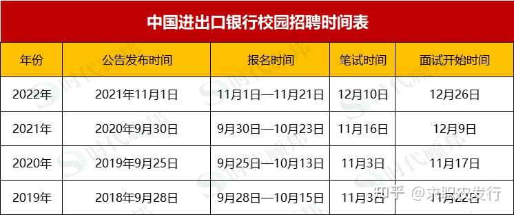 一周银行速览（5.23—5.30）