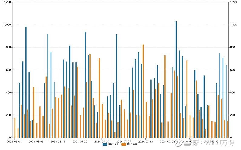 债市收盘|利率债情绪反转，中长端品种收益率下行1-2bp不等