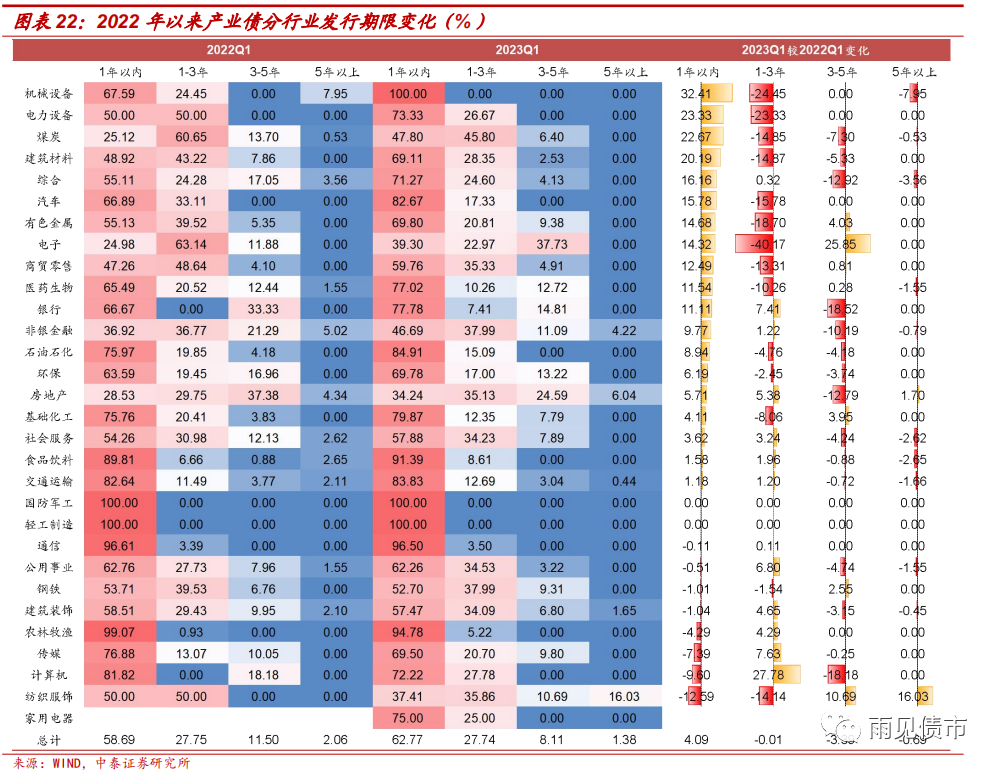 债市收盘|利率债情绪反转，中长端品种收益率下行1-2bp不等