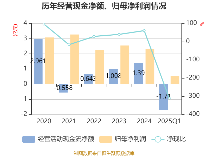 新赛股份：公司根据2025年发展目标预计实现营业收入64亿元