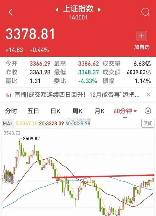 5月收官！这些股翻倍！