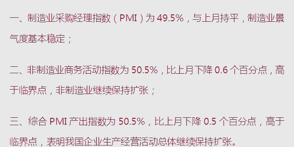 国家统计局：5月份非制造业商务活动指数为50.3%，比上月下降0.1个百分点