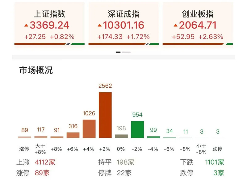 5月30日新股上会动态：志高机械IPO上会通过