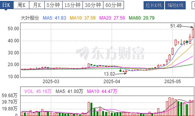 5月30日新股上会动态：志高机械IPO上会通过