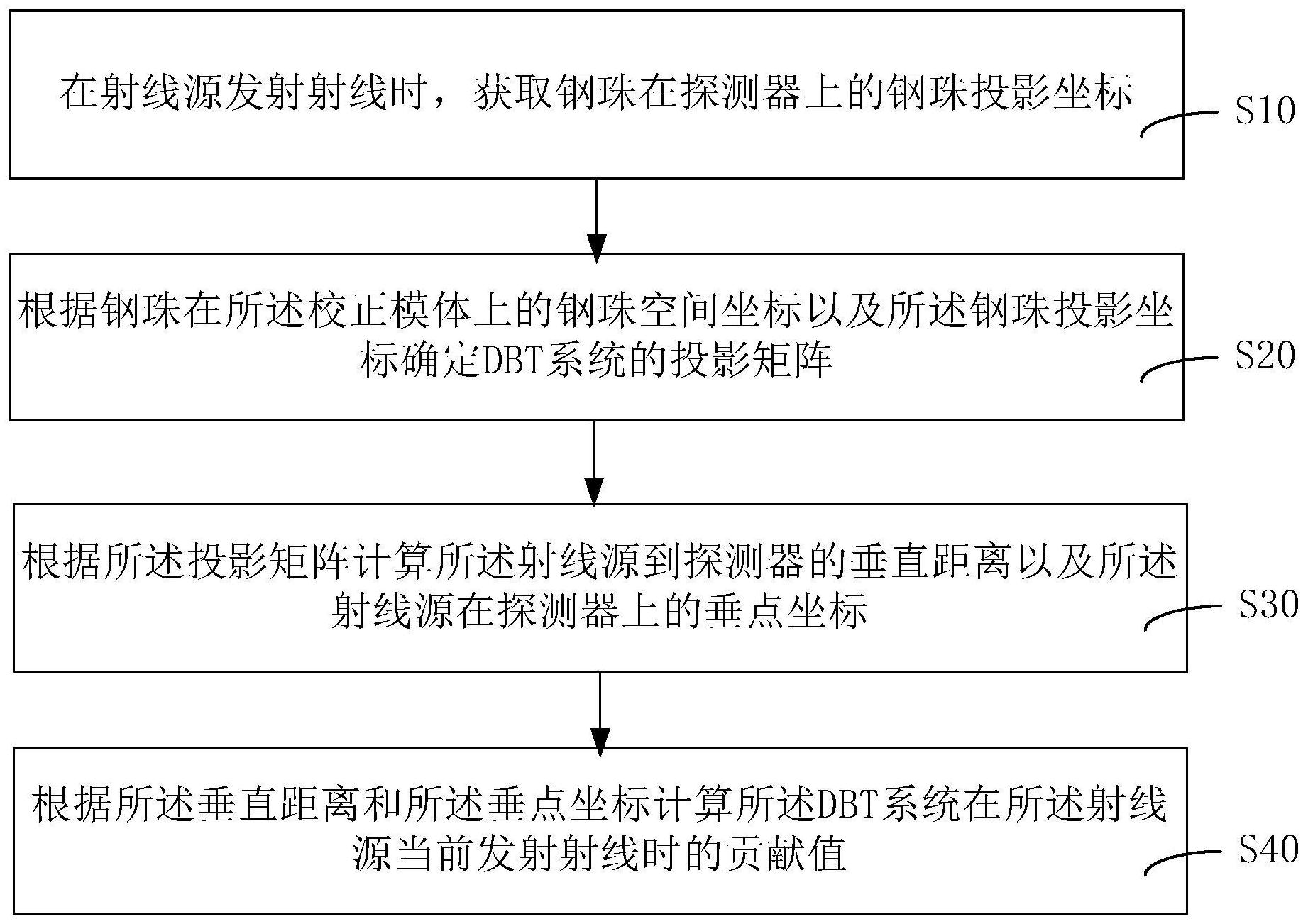 平安银行获得发明专利授权:“业务数据的处理方法、装置、计算机设备及存储介质”