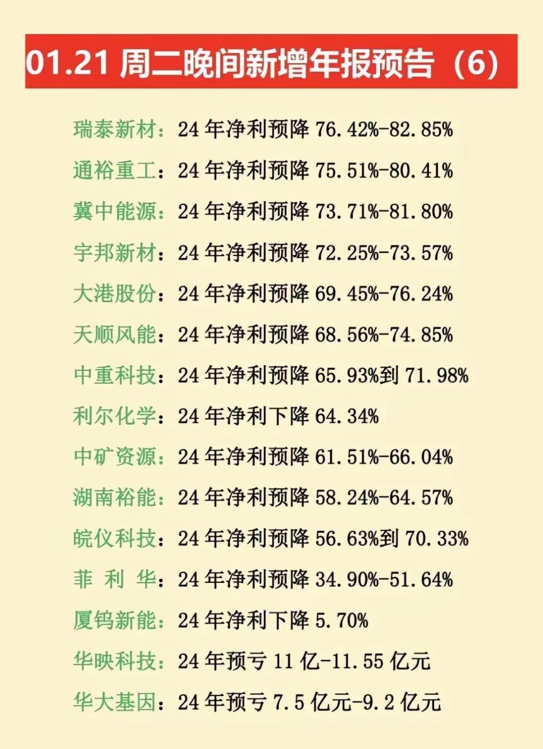 机构上调多只半导体及食品饮料个股评级