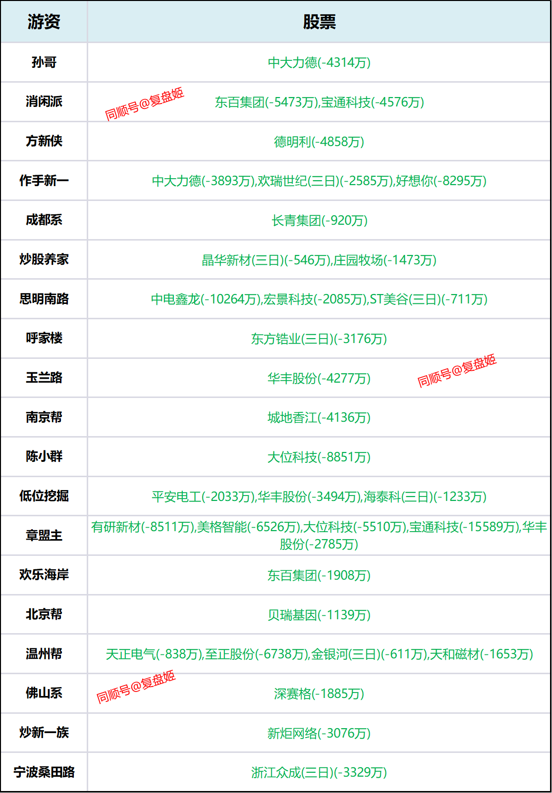 新三板基础层公司沃捷传媒登龙虎榜：当日价格振幅达到75.00%