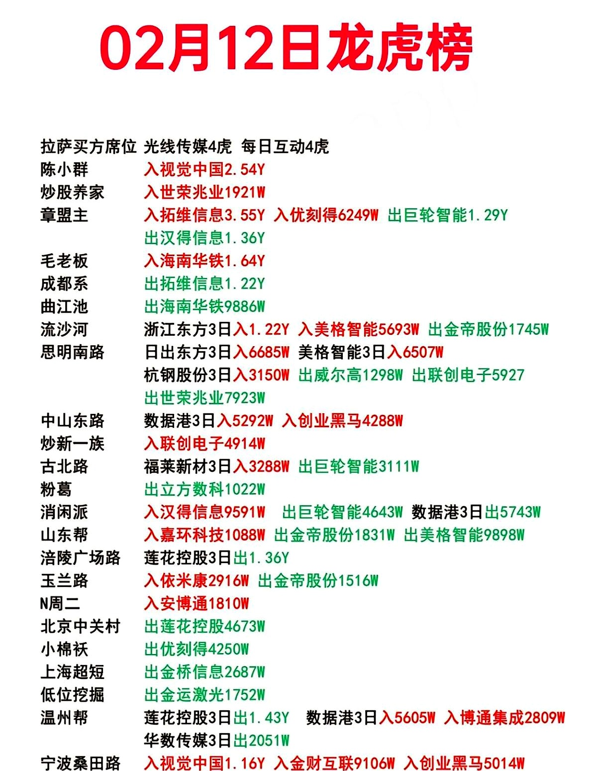 新三板基础层公司沃捷传媒登龙虎榜：当日价格振幅达到75.00%