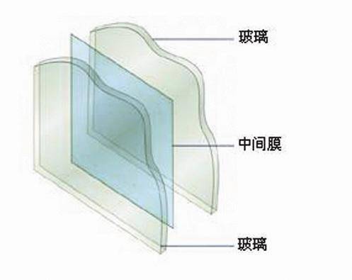福耀玻璃获得发明专利授权:“带过渡结构的夹层玻璃、车门和车辆”