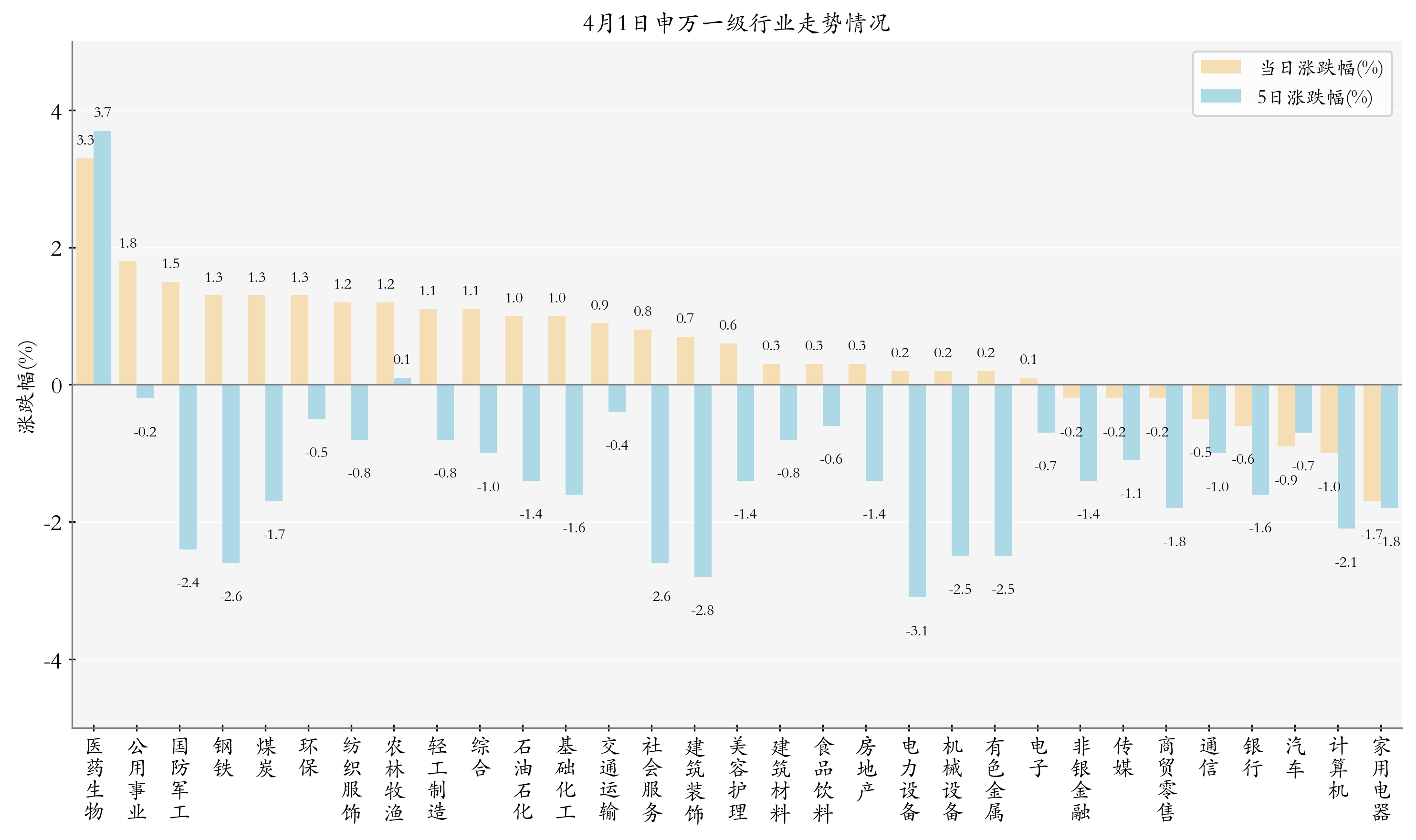 侃股：债券ETF可作为补充交易策略