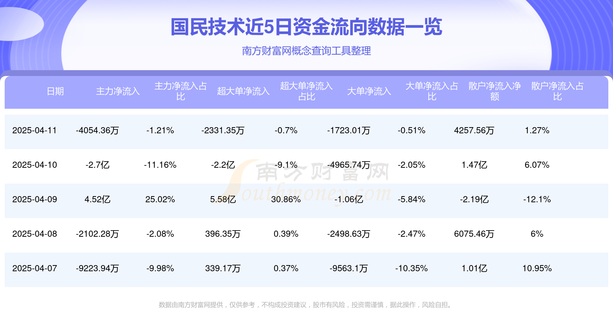 信创ETF（562570）备受资金青睐，连续11个交易日获资金净流入