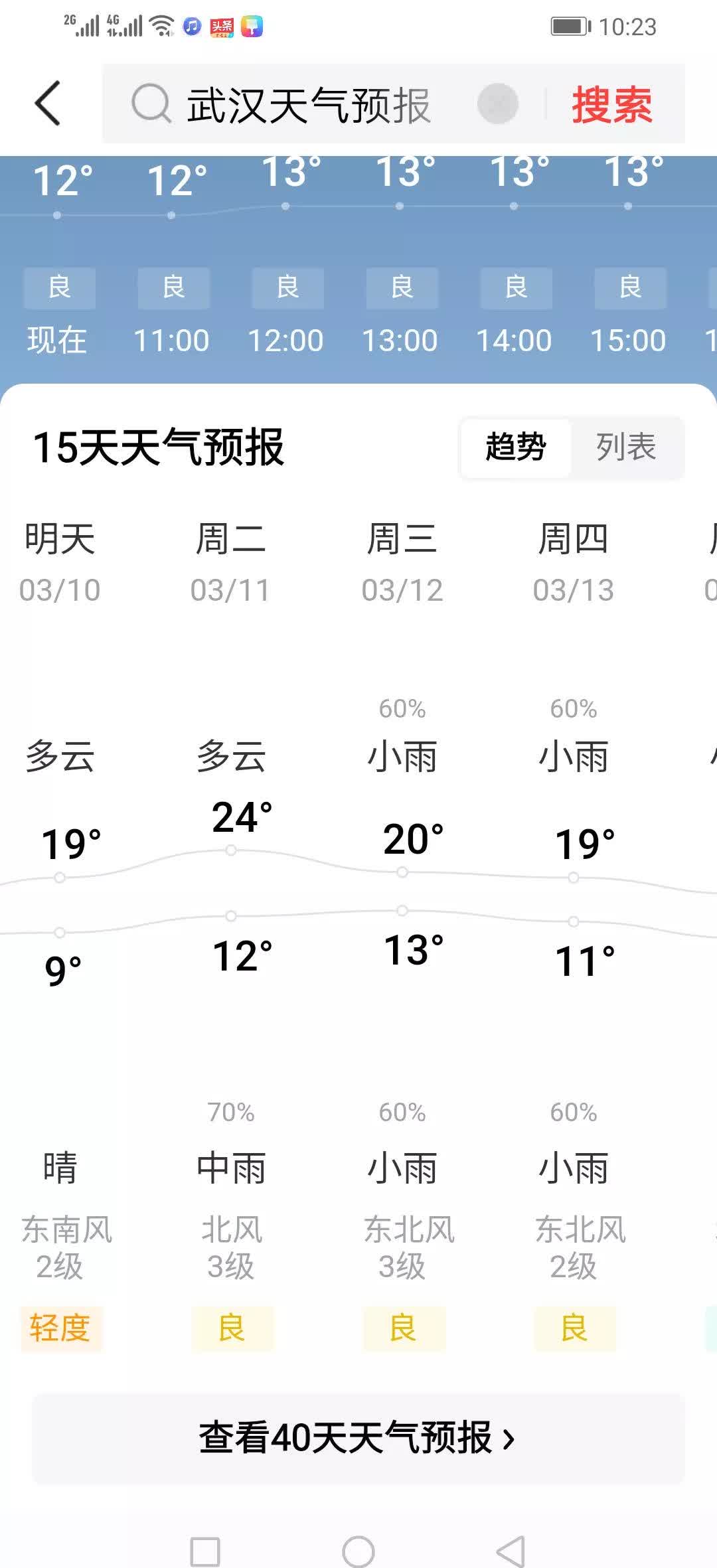 40℃要来了！北方多地炎热升级，华北黄淮将进入高温范围最广时段！河南高温“霸榜”全国，前10占8席
