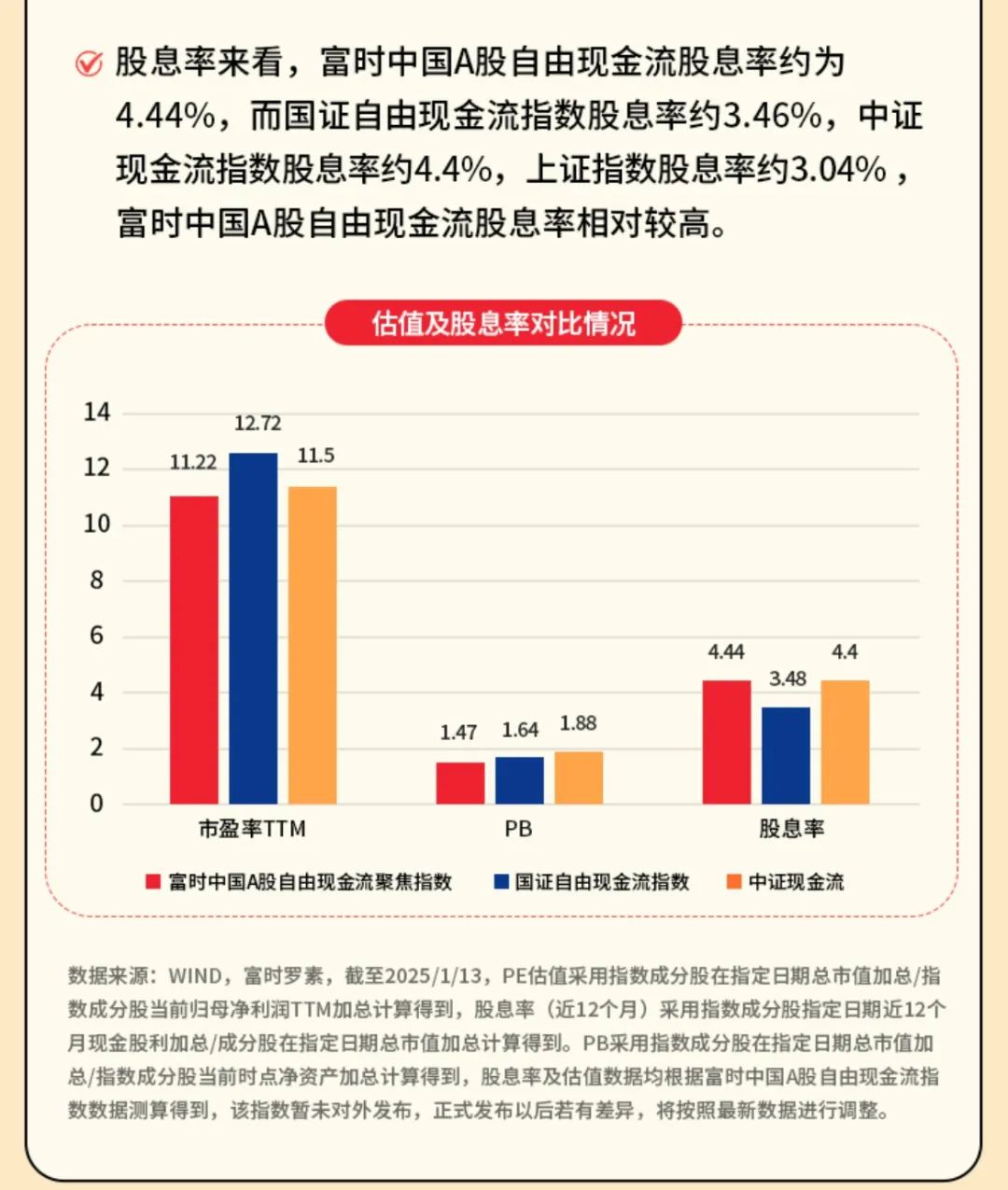 低费率的自由现金流ETF（159201）震荡上行，规模再创新高