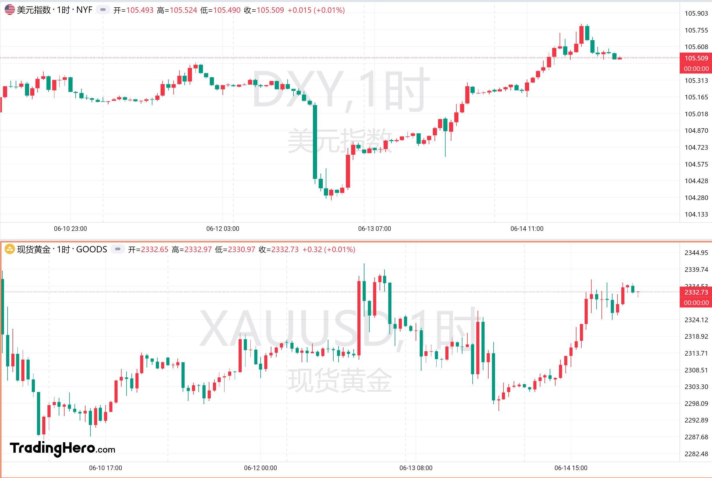 美国“股债汇”定价模式失灵？