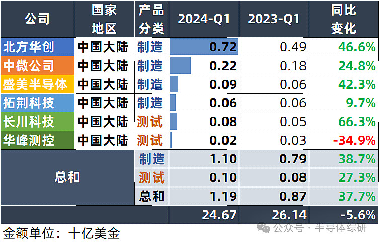 珈伟新能投资成立新公司 含半导体照明器件业务