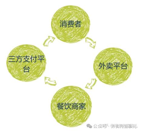 人保财险 ,人保有温度_中国外卖行业：2025竞争格局呈现出“双寡头”主导的态势