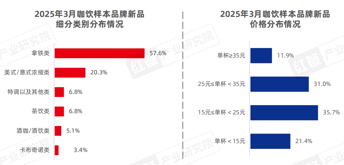 2025餐饮信息化行业:消费者对餐饮服务的个性化需求日益增长_人保伴您前行,人保有温度