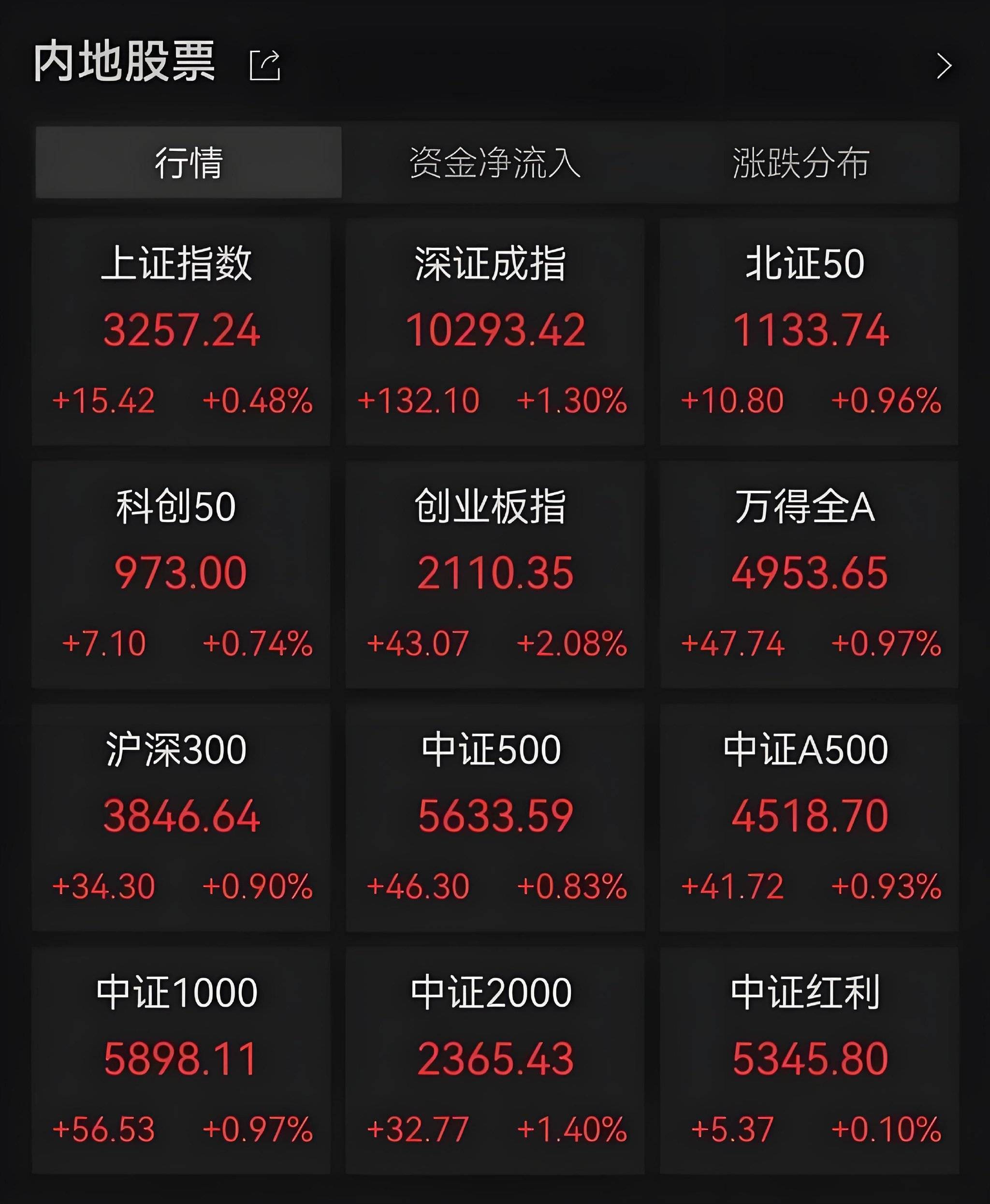 6月5日神驰机电涨停：储能，新能源车零部件，新能源汽车概念热股