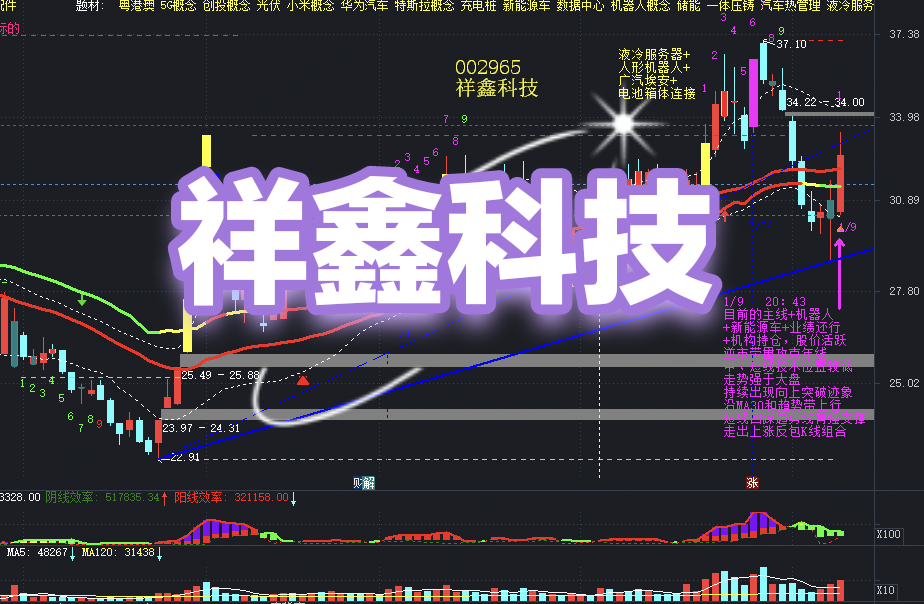 AI推理成本降低推动应用繁荣,消费电子板块午后上行,消电ETF(561310)涨超1%
