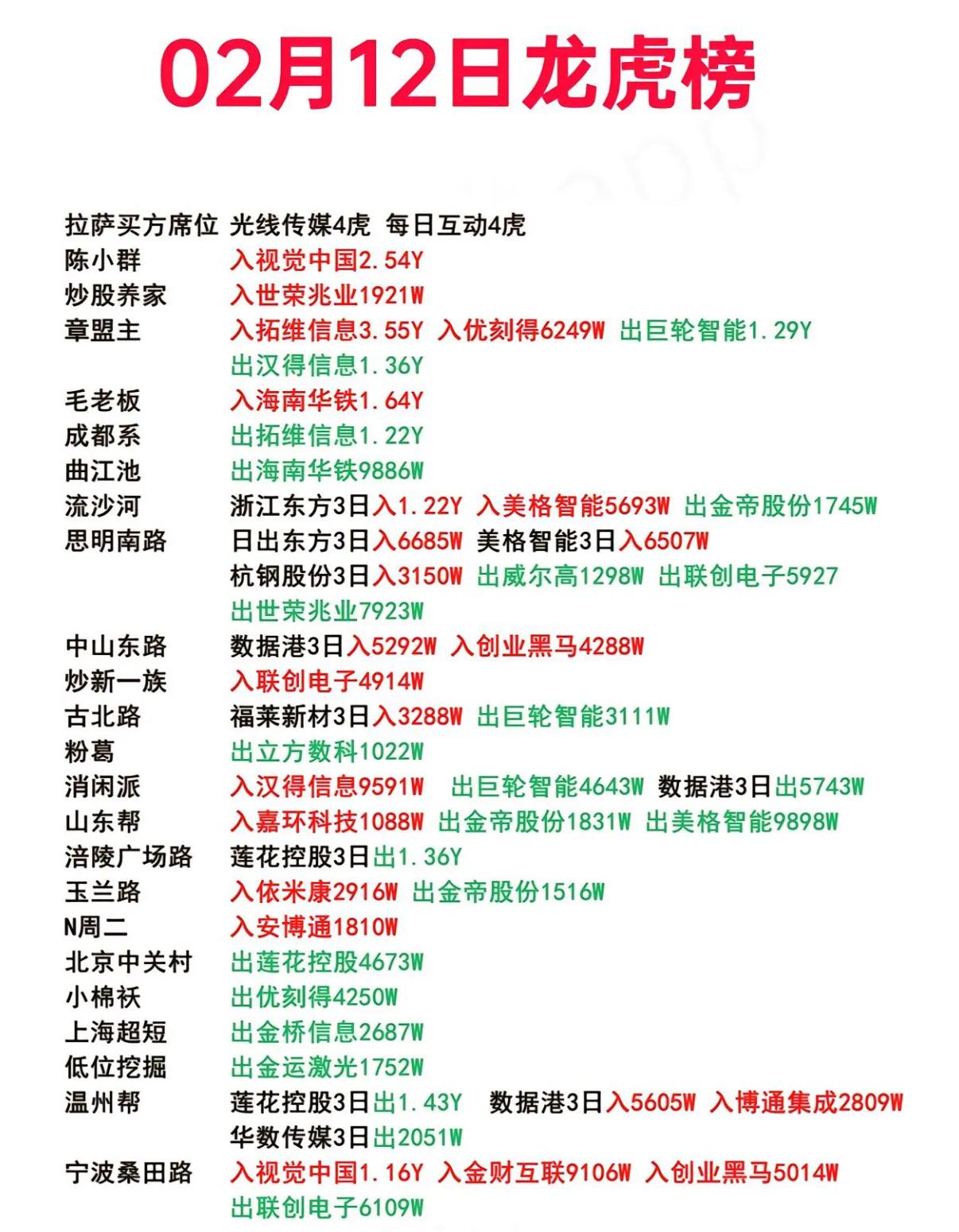 6月5日龙虎榜解析：雪人股份单日净买入额最多，涉及机构专用席位的个股有31只