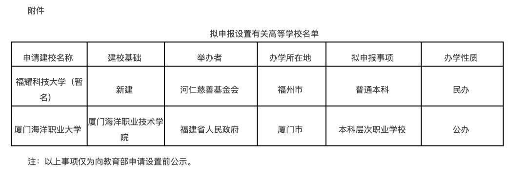 湖北省人形机器人产投基金登记成立