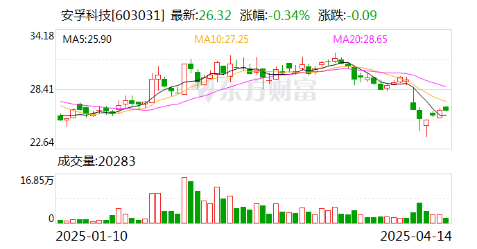 人民网:6月5日召开董事会会议
