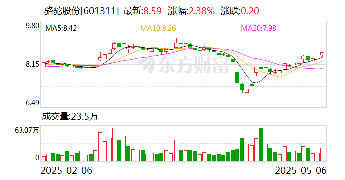 人民网:6月5日召开董事会会议