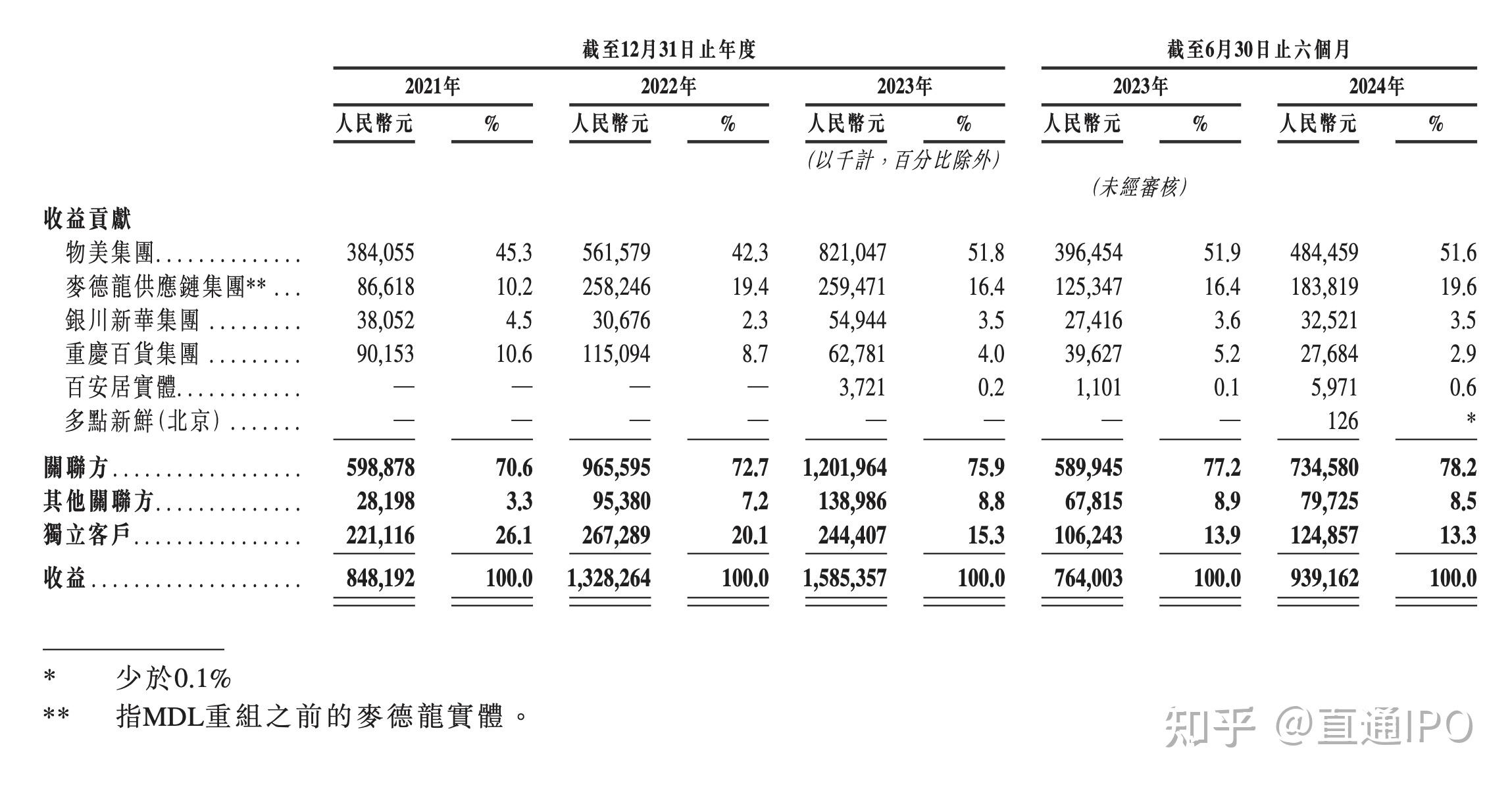 又一老牌A股公司,通过港交所聆讯!