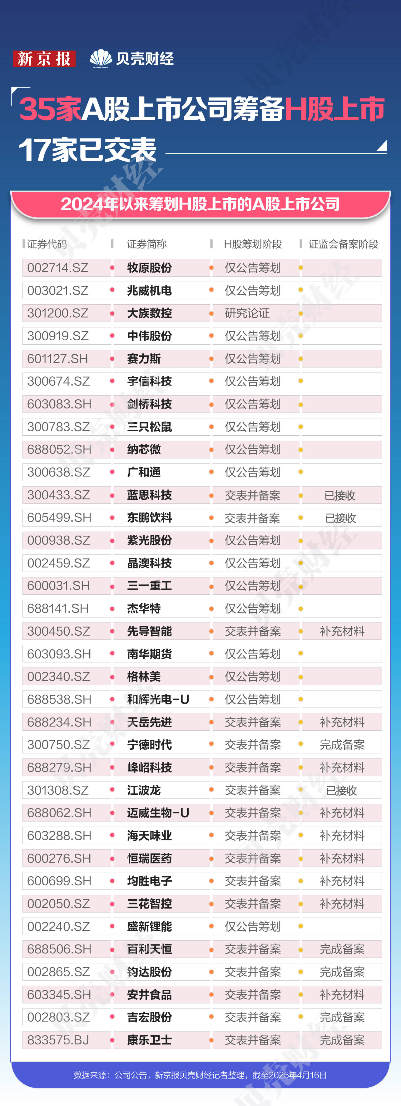 又一老牌A股公司,通过港交所聆讯!