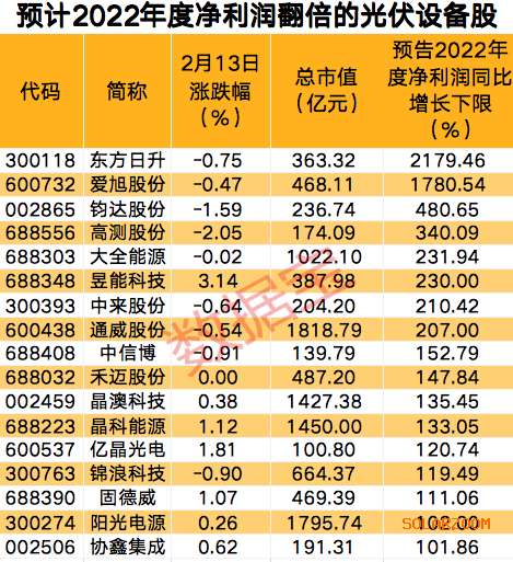 重要数据新突破!机构预测这些风电光伏股业绩大增