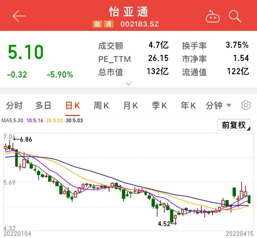 机构热捧!600104,最高暴增超5倍