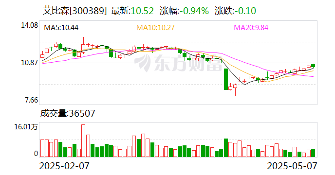 厦门国贸:6月5日召开董事会会议