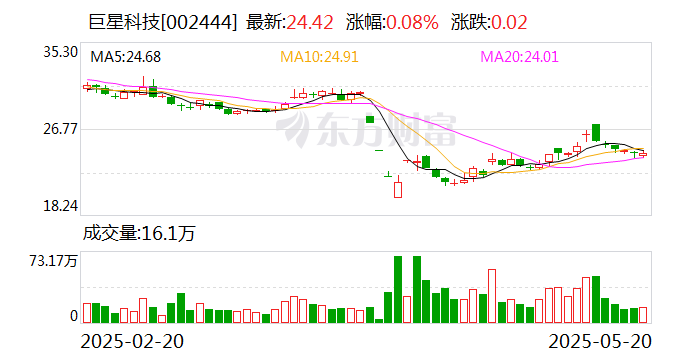 厦门国贸:6月5日召开董事会会议