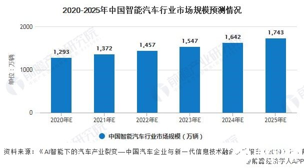 2025年柴油货车行业发展前景预测及投资分析_保险有温度,人保有温度